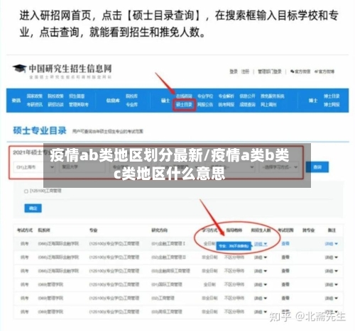 疫情ab类地区划分最新/疫情a类b类c类地区什么意思-第2张图片