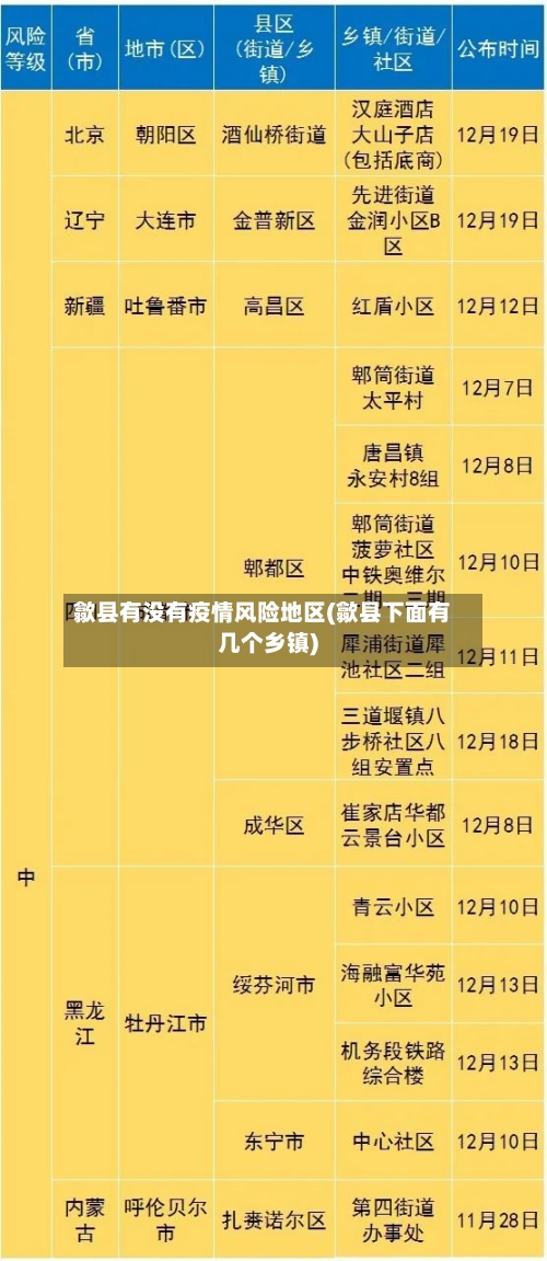 歙县有没有疫情风险地区(歙县下面有几个乡镇)-第2张图片