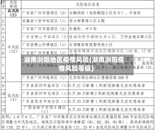 湖南浏阳地区疫情风险(湖南浏阳疫情风险等级)