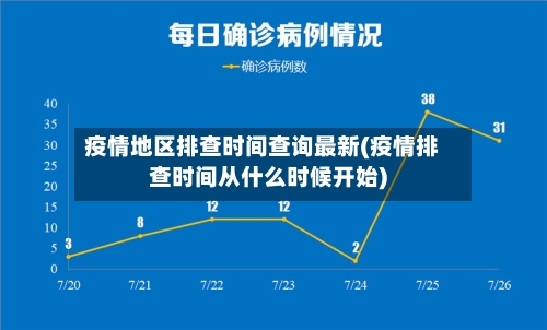 疫情地区排查时间查询最新(疫情排查时间从什么时候开始)