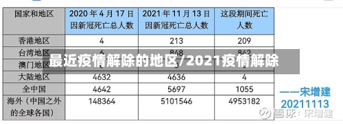 最近疫情解除的地区/2021疫情解除