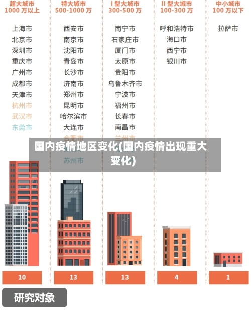 国内疫情地区变化(国内疫情出现重大变化)