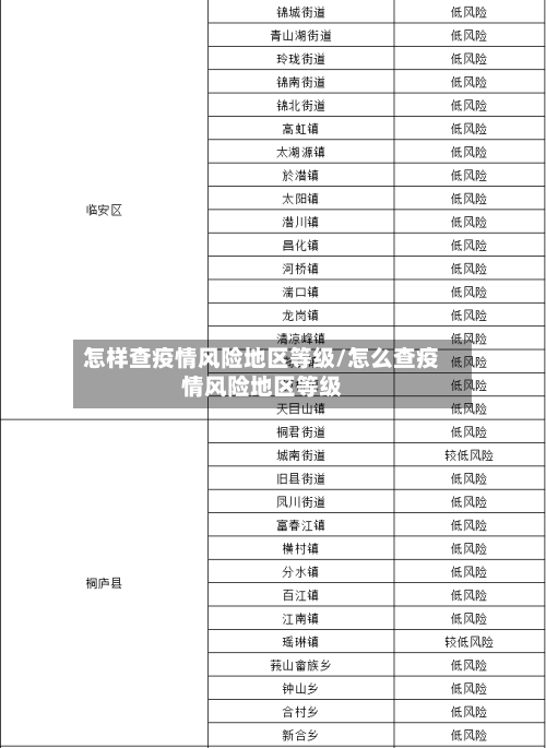 怎样查疫情风险地区等级/怎么查疫情风险地区等级