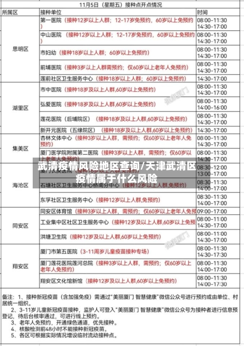 武清疫情风险地区查询/天津武清区疫情属于什么风险