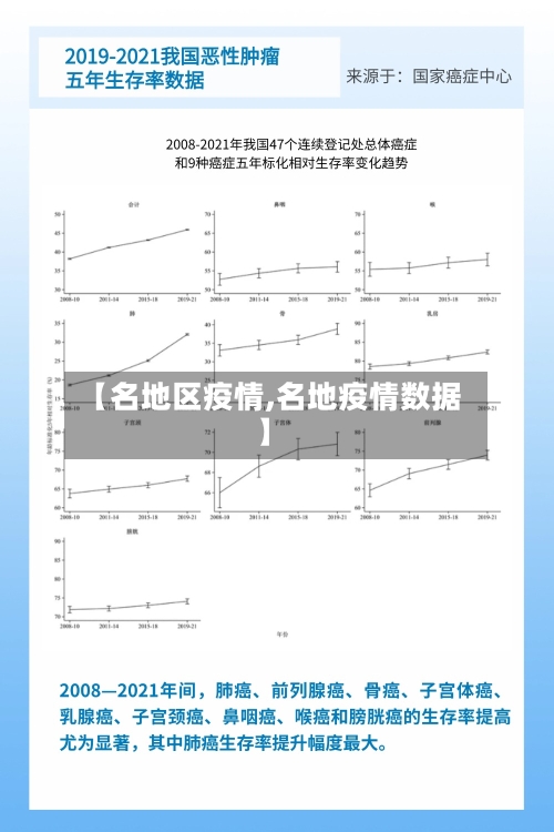 【名地区疫情,名地疫情数据】