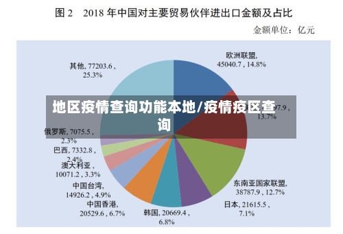 地区疫情查询功能本地/疫情疫区查询-第3张图片