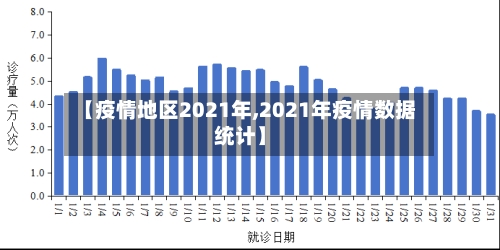 【疫情地区2021年,2021年疫情数据统计】-第2张图片