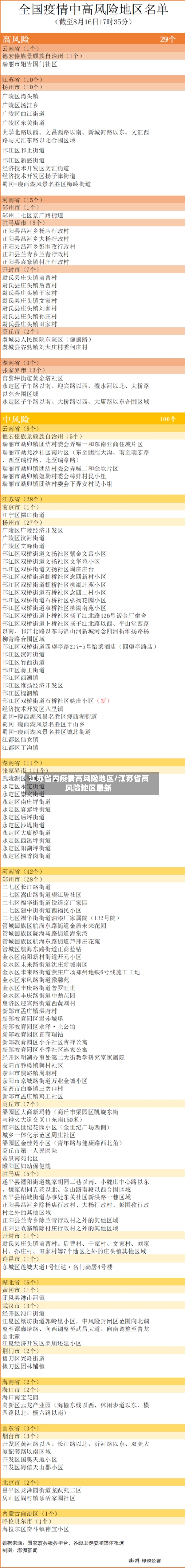 江苏省内疫情高风险地区/江苏省高风险地区最新-第2张图片