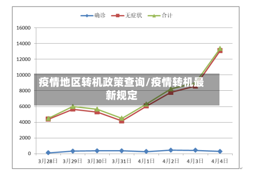 疫情地区转机政策查询/疫情转机最新规定-第2张图片
