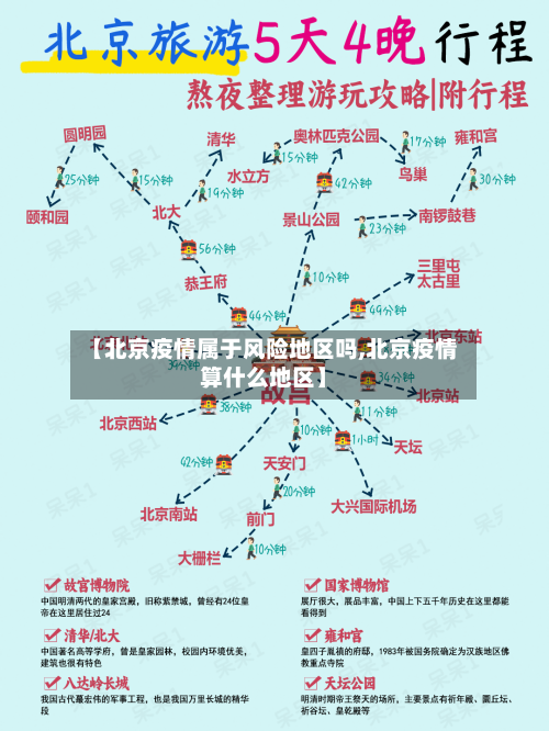 【北京疫情属于风险地区吗,北京疫情算什么地区】