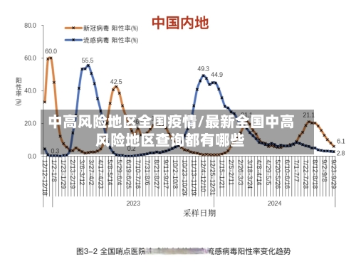中高风险地区全国疫情/最新全国中高风险地区查询都有哪些-第2张图片
