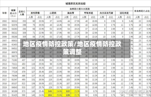 地区疫情防控政策/地区疫情防控政策调整-第2张图片