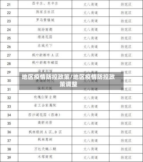 地区疫情防控政策/地区疫情防控政策调整