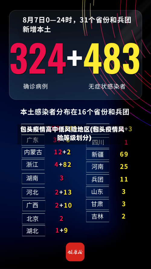 包头疫情高中低风险地区(包头疫情风险等级划分)