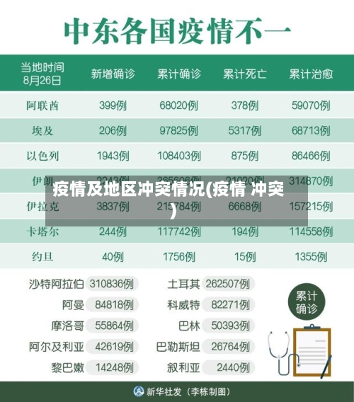 疫情及地区冲突情况(疫情 冲突)
