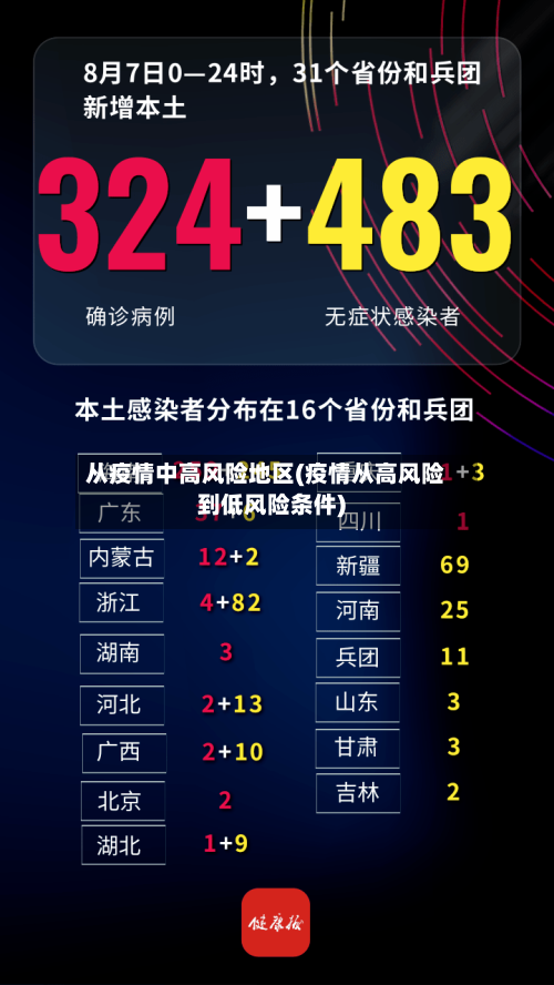 从疫情中高风险地区(疫情从高风险到低风险条件)-第2张图片