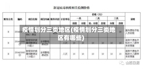 疫情划分三类地区(疫情划分三类地区有哪些)-第2张图片