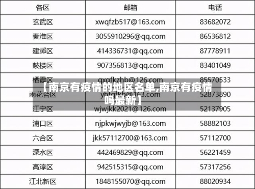 【南京有疫情的地区名单,南京有疫情吗最新】-第2张图片