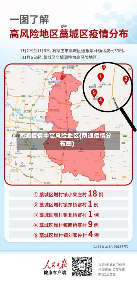 南通疫情中高风险地区(南通疫情分布图)