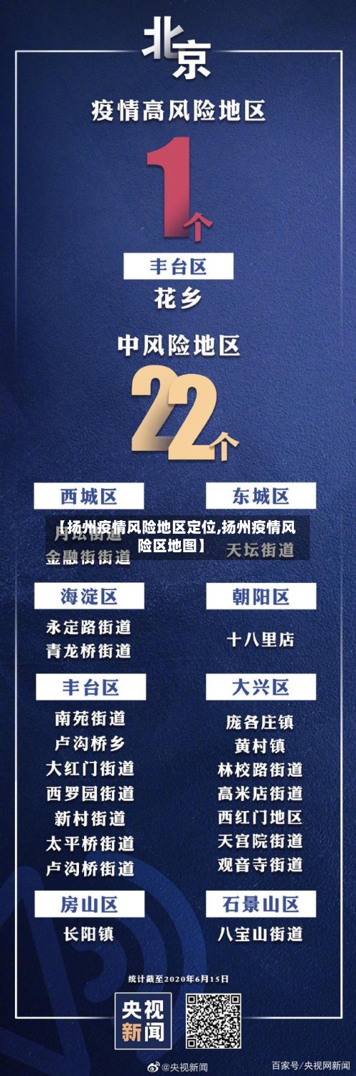 【扬州疫情风险地区定位,扬州疫情风险区地图】-第2张图片