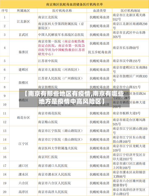 【南京有那些地区有疫情,南京有哪些地方是疫情中高风险区】