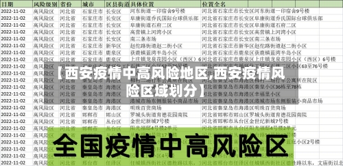 【西安疫情中高风险地区,西安疫情风险区域划分】-第3张图片