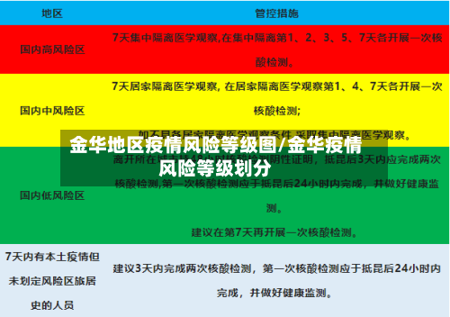 金华地区疫情风险等级图/金华疫情风险等级划分