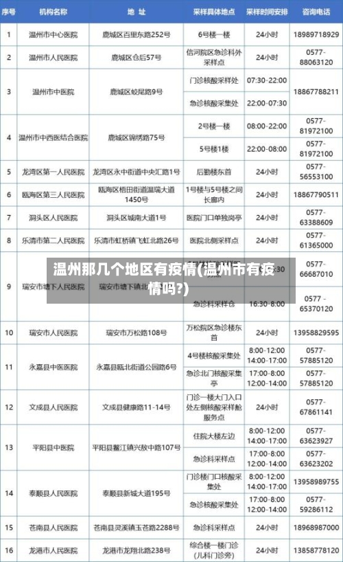 温州那几个地区有疫情(温州市有疫情吗?)
