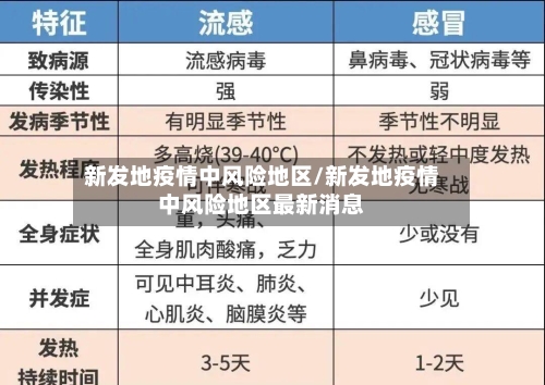 新发地疫情中风险地区/新发地疫情中风险地区最新消息-第2张图片