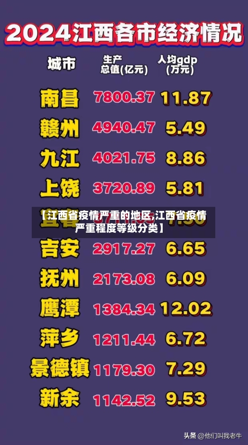 【江西省疫情严重的地区,江西省疫情严重程度等级分类】-第3张图片