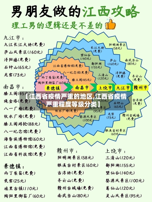 【江西省疫情严重的地区,江西省疫情严重程度等级分类】