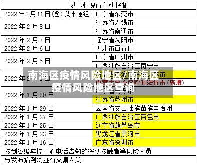 南海区疫情风险地区/南海区疫情风险地区查询-第2张图片