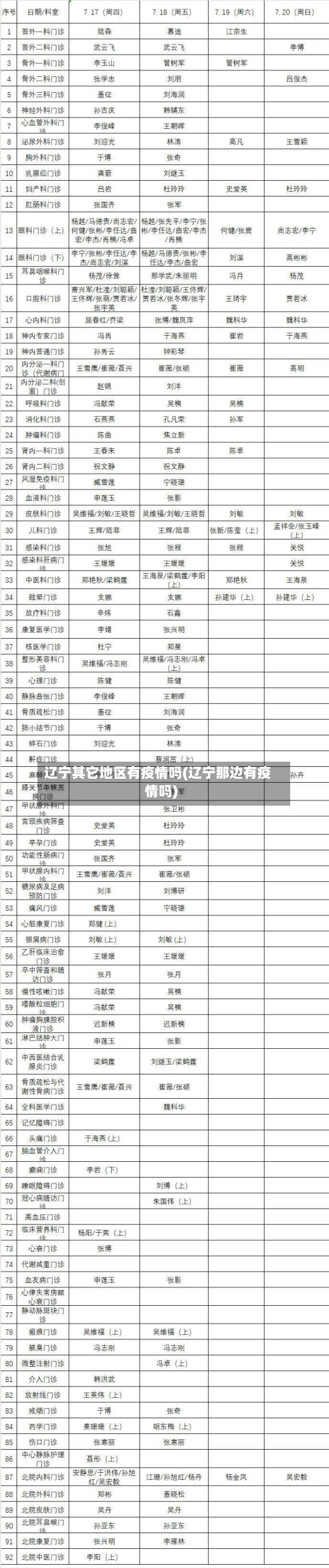 辽宁其它地区有疫情吗(辽宁那边有疫情吗)