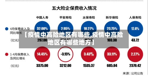 【疫情中高险地区有哪些,疫情中高险地区有哪些地方】-第3张图片
