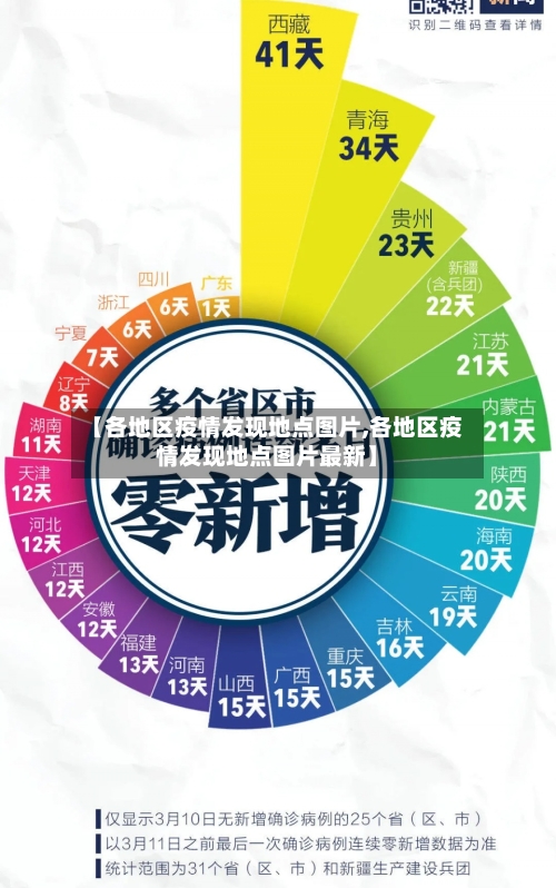 【各地区疫情发现地点图片,各地区疫情发现地点图片最新】-第2张图片