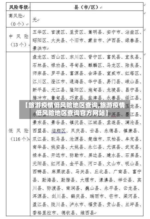 【旅游疫情低风险地区查询,旅游疫情低风险地区查询官方网站】