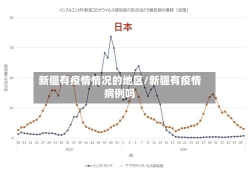 新疆有疫情情况的地区/新疆有疫情病例吗