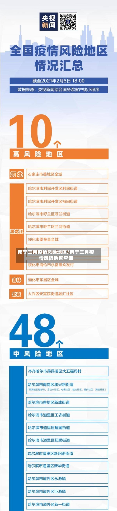 南宁三月疫情风险地区/南宁三月疫情风险地区查询