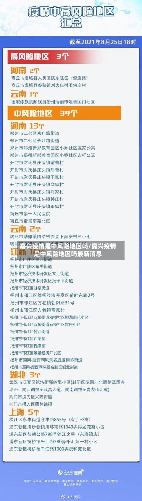 嘉兴疫情是中风险地区吗/嘉兴疫情是中风险地区吗最新消息-第2张图片
