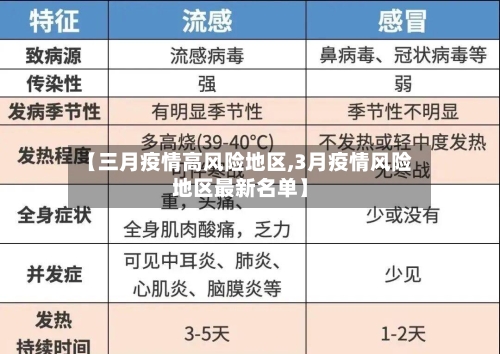 【三月疫情高风险地区,3月疫情风险地区最新名单】-第2张图片