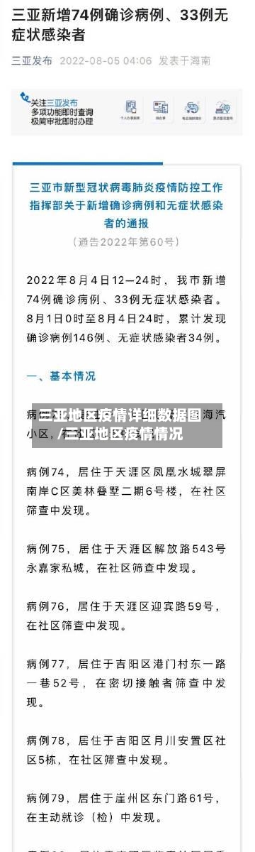 三亚地区疫情详细数据图/三亚地区疫情情况-第2张图片