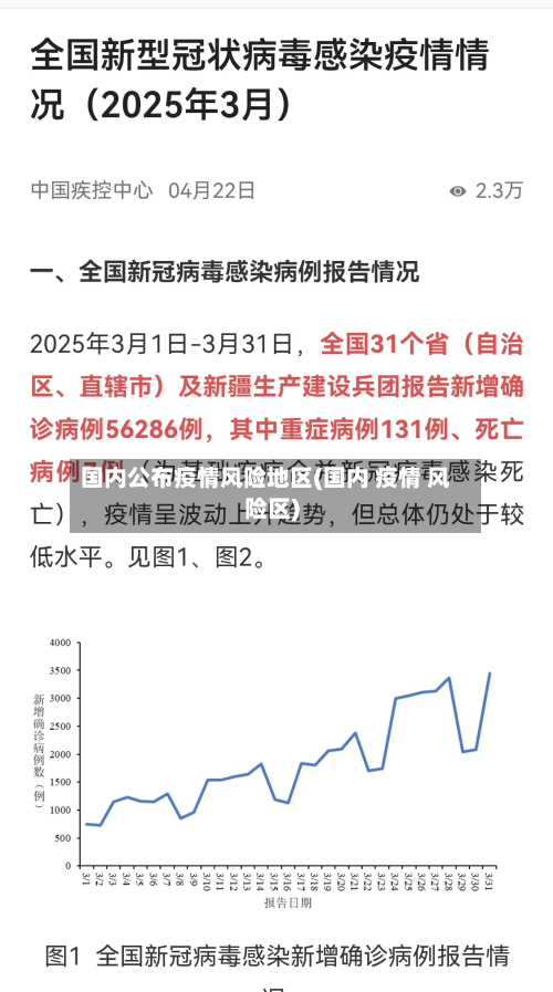 国内公布疫情风险地区(国内 疫情 风险区)