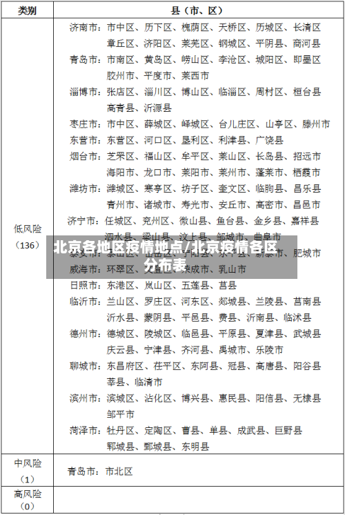 北京各地区疫情地点/北京疫情各区分布表