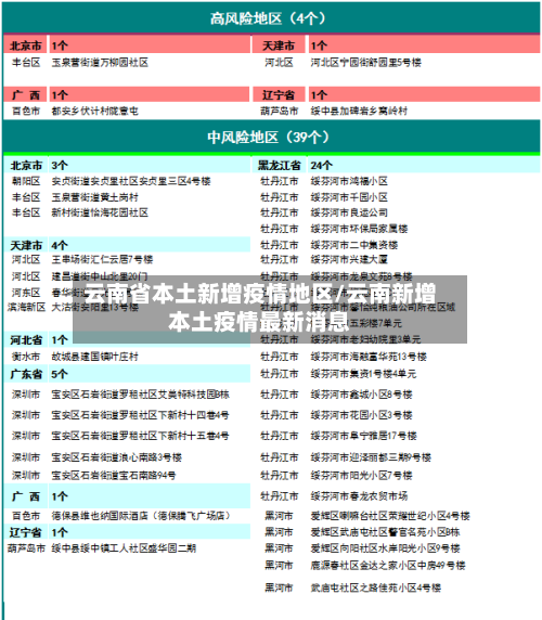 云南省本土新增疫情地区/云南新增本土疫情最新消息-第2张图片