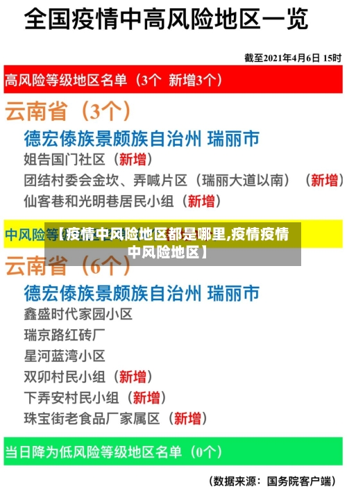 【疫情中风险地区都是哪里,疫情疫情中风险地区】