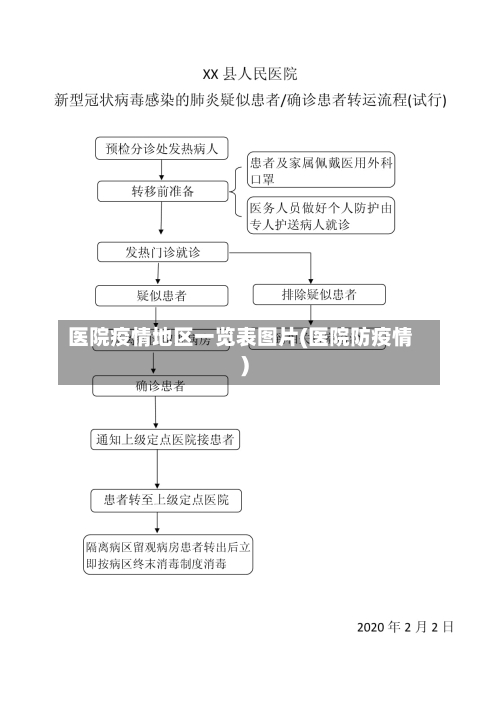 医院疫情地区一览表图片(医院防疫情)-第3张图片