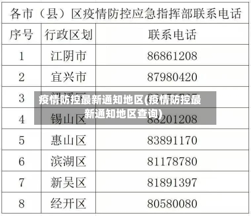 疫情防控最新通知地区(疫情防控最新通知地区查询)-第2张图片