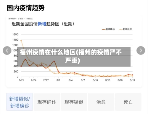 福州疫情在什么地区(福州的疫情严不严重)-第2张图片