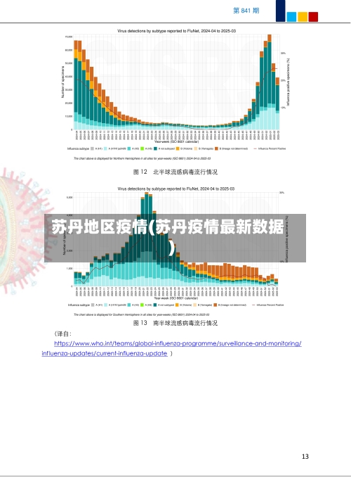 苏丹地区疫情(苏丹疫情最新数据)