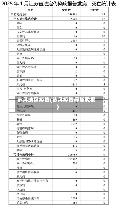 苏丹地区疫情(苏丹疫情最新数据)-第2张图片